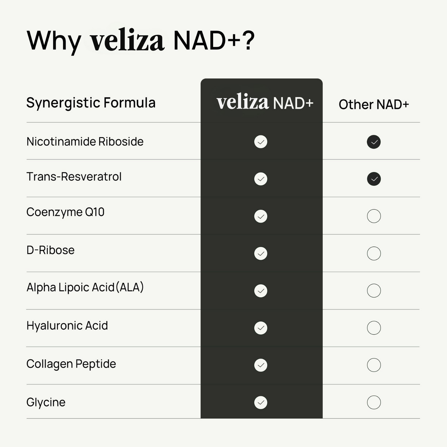 Veliza Liposomal NAD+ Capsules For Women