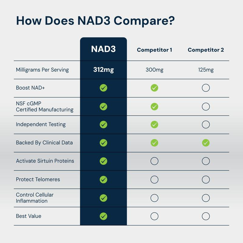 Veliza NAD3 NAD+ Booster - Longevity & Cellular Health