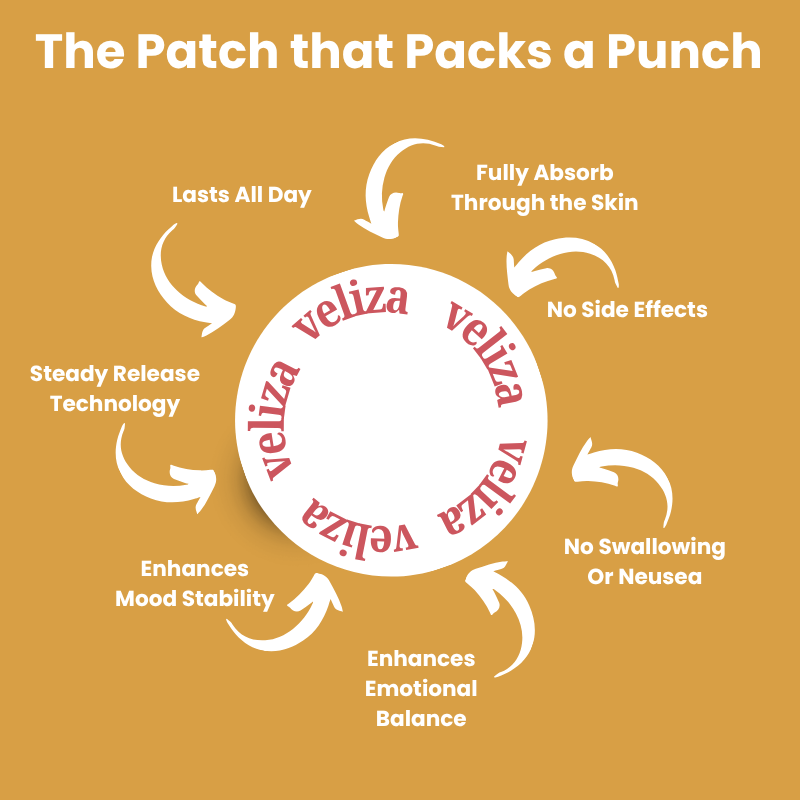 Veliza Wellness Dopamine Patches - Holiday Sale