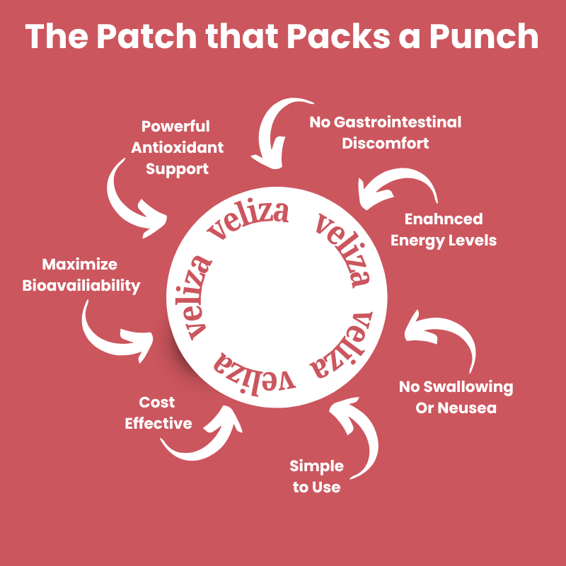 Veliza Liposomal NAD+ Patches