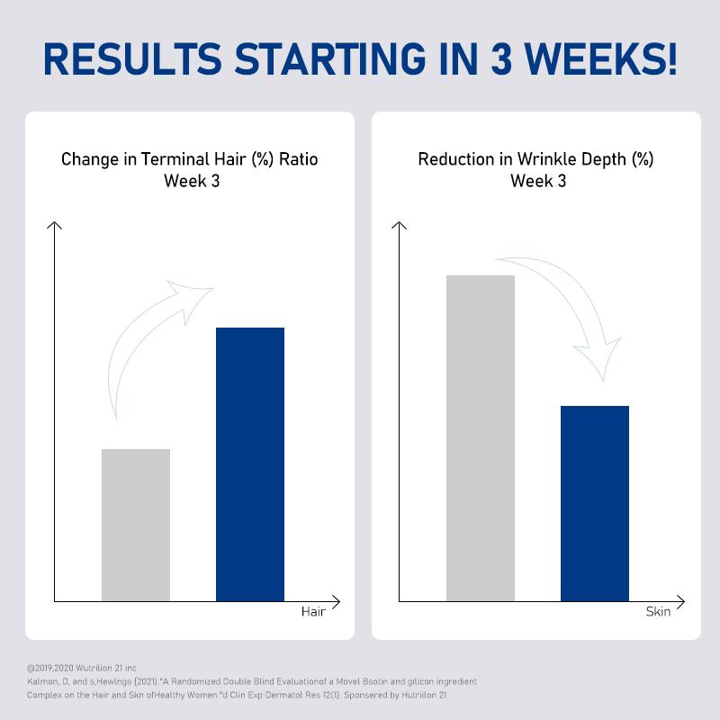 Veliza Anti-Aging Biotin & NAD+ Packs